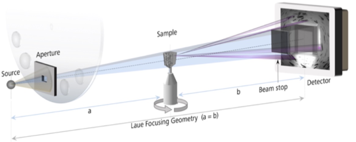 x ray tomography